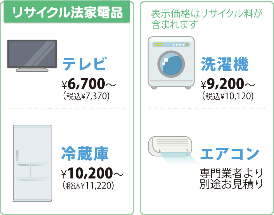 リサイクル法家電品